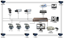 視頻安防監(jiān)控系統(tǒng)及防雷設(shè)計要求