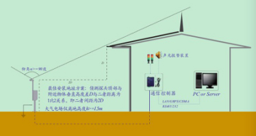 雷電預(yù)警系統(tǒng)如何擺放安裝？--廠家提供完整安裝指導(dǎo)【易造】