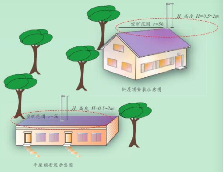 平屋頂安裝示意圖 平屋頂安裝示意圖