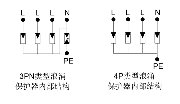 浪涌保護(hù)器4P和3PN的區(qū)別 浪涌保護(hù)器4P和3PN的區(qū)別