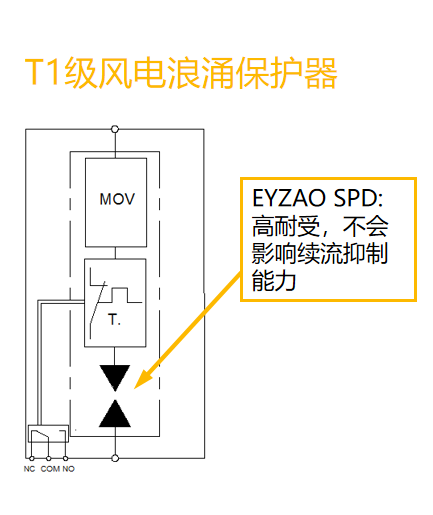 TI級風(fēng)電浪涌保護器 TI級風(fēng)電浪涌保護器