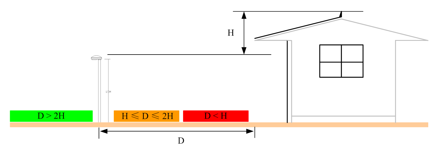 預(yù)警探頭的安裝位置 預(yù)警探頭的安裝位置