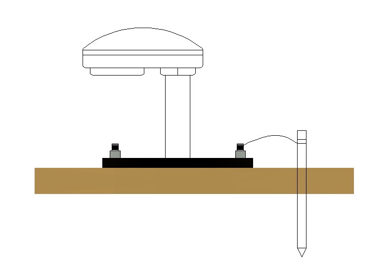 預(yù)警探頭的接地要求 預(yù)警探頭的接地要求