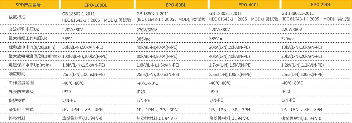 浪涌保護器參數(shù) 浪涌保護器參數(shù)