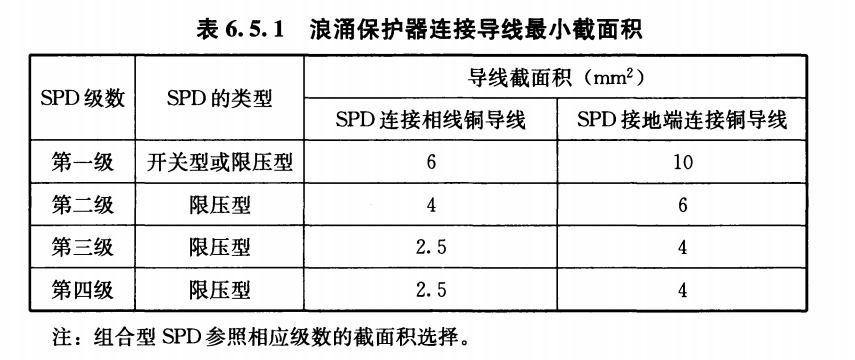 SPD后備保護器怎么安裝