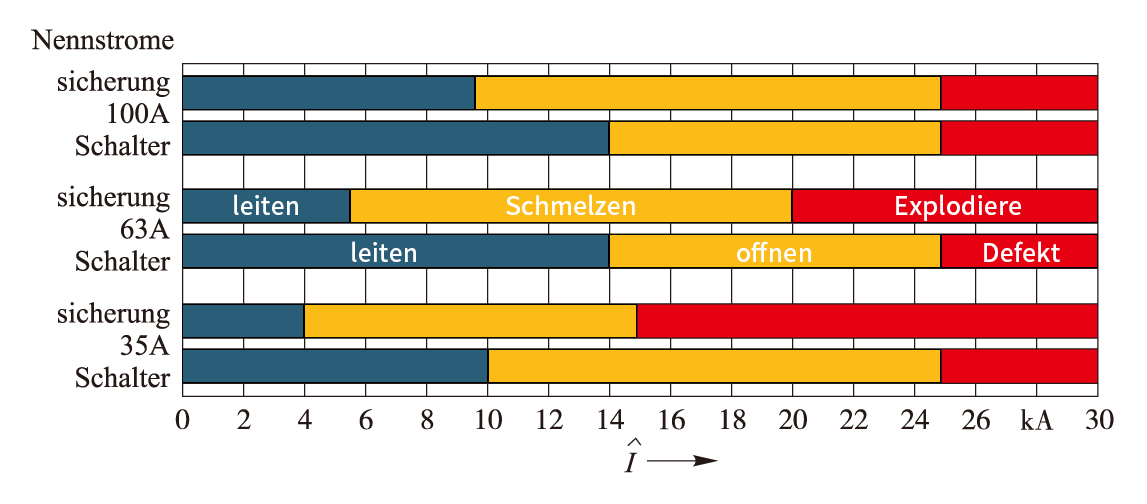 后備保護(hù)器 后備保護(hù)器