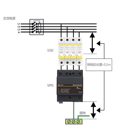 浪涌保護(hù)器設(shè)置安裝注意事項(xiàng)