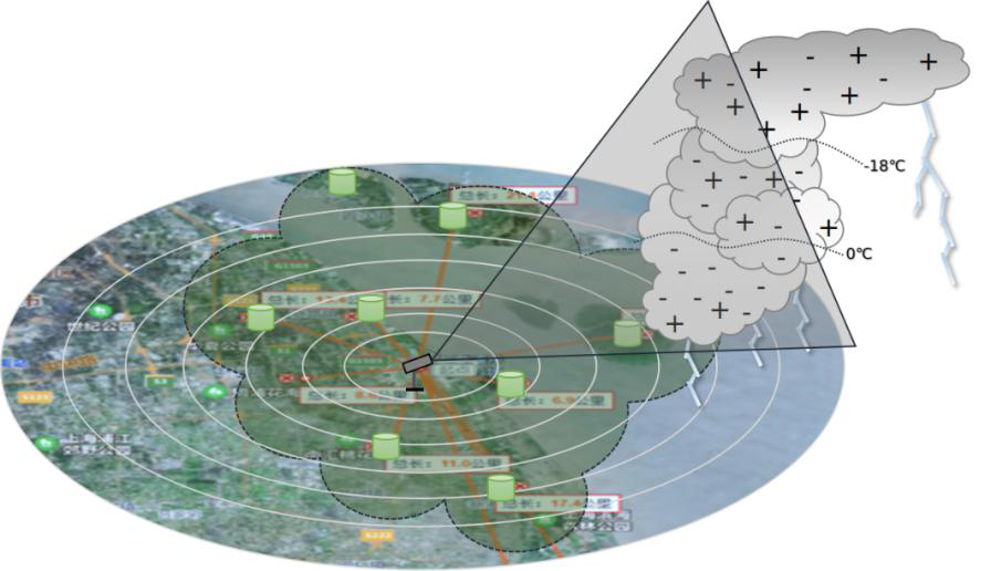 雷電預(yù)警要用大氣電場(chǎng)儀的原因 雷電預(yù)警要用大氣電場(chǎng)儀的原因