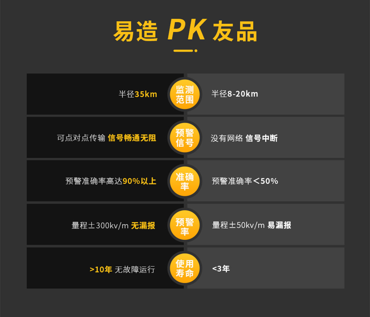 大氣電場儀 大氣電場儀