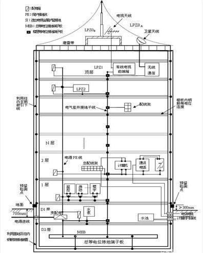 電源防雷器如何選型 電源防雷器如何選型