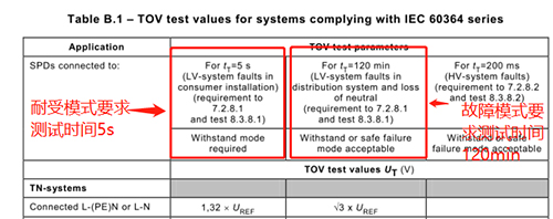 解碼浪涌保護器電壓耐受能力UT的重要性