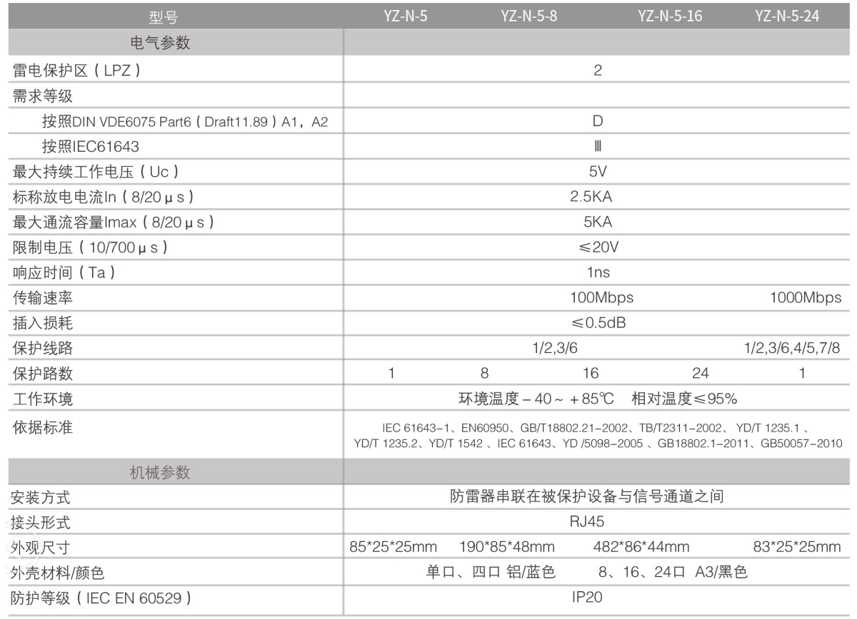 網(wǎng)絡(luò)信號防雷器 網(wǎng)絡(luò)信號防雷器