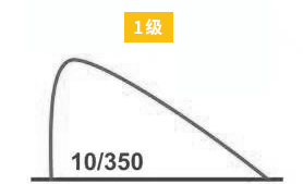 浪涌保護(hù)器的類型