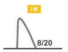 浪涌保護(hù)器的類型