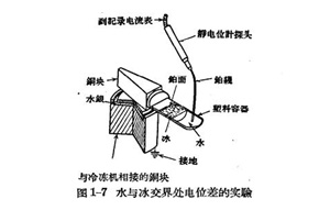 雷雨的形成及雷電的特性-雷云中電荷的分離過程-點擊查看(連載3)【易造】