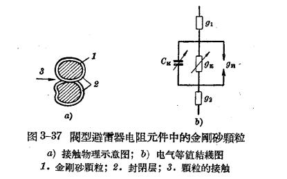 防雷設(shè)備的構(gòu)造與運(yùn)行-閥型避雷器-效應(yīng) 防雷設(shè)備的構(gòu)造與運(yùn)行-閥型避雷器-效應(yīng)