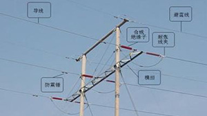 防雷設備的構(gòu)造與運行-避雷針及避雷線-點擊直接查看【易造防雷】