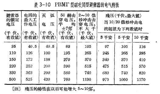 防雷設備的構造與運行-閥型避雷器-電氣特點