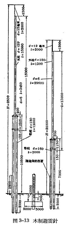 防雷設(shè)備的構(gòu)造與運(yùn)行-避雷針及避雷線1