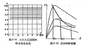防雷設(shè)備的構(gòu)造與運(yùn)行-閥型避雷器-點(diǎn)擊查看(連載2)【易造科技】