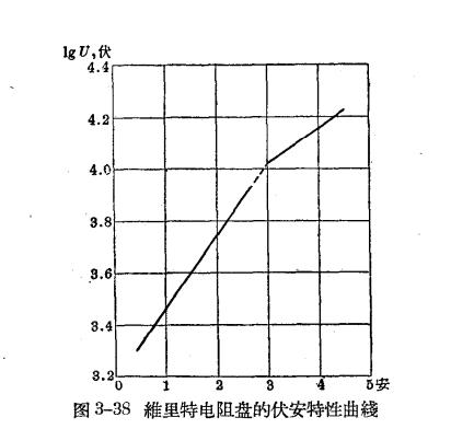 防雷設(shè)備的構(gòu)造與運(yùn)行-閥型避雷器-曲線圖 防雷設(shè)備的構(gòu)造與運(yùn)行-閥型避雷器-曲線圖