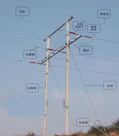 防雷設備的構造與運行-避雷針及避雷線