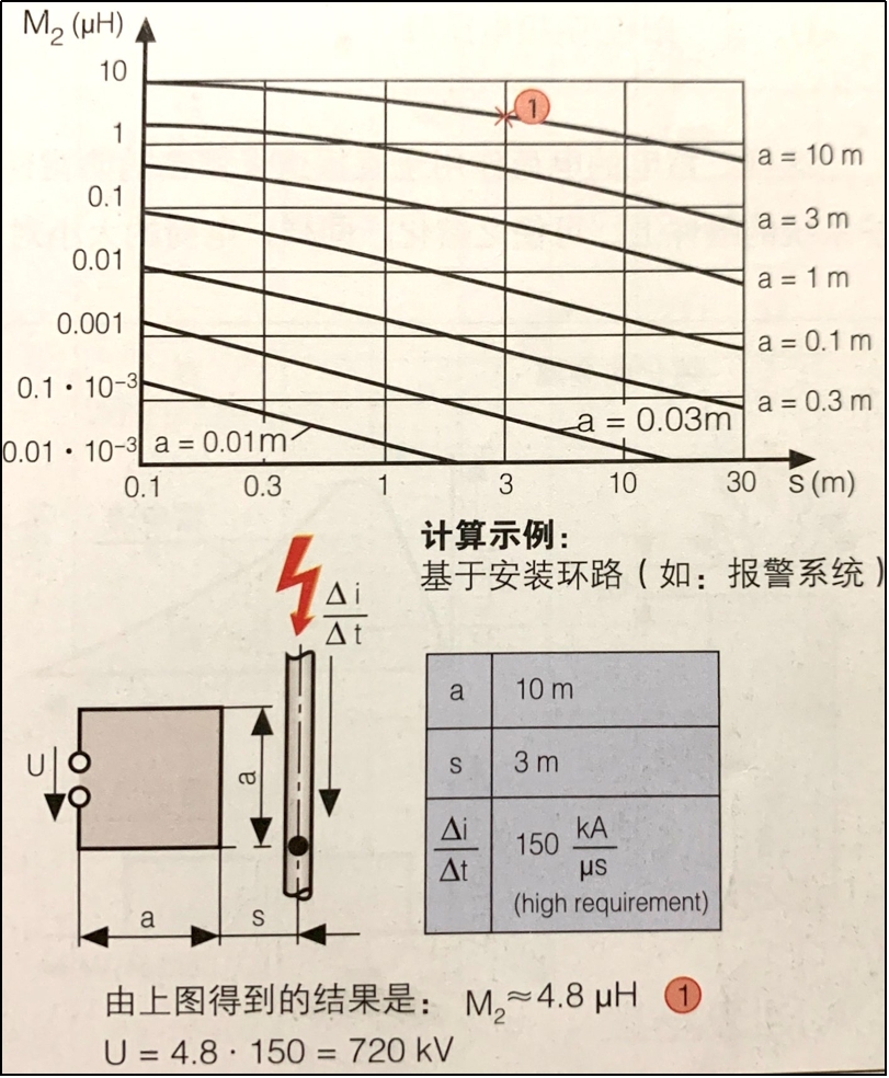 在方形環(huán)路中感應(yīng)的電壓方波的計算