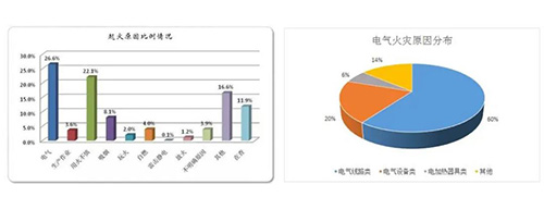 浪涌保護器的作用