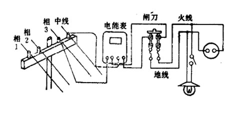 為什么已經斷開電源的電器外殼卻還這么危險呢-點擊查看--易造防雷
