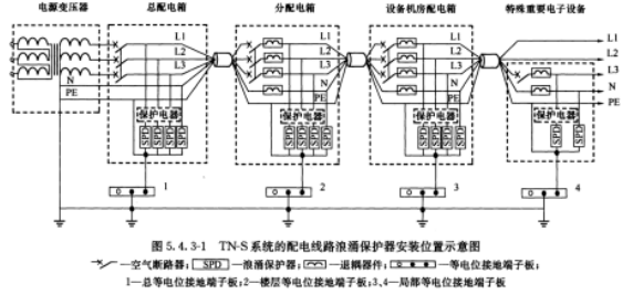 漏電保護(hù)器后面裝浪涌保護(hù)器會(huì)不會(huì)跳閘-查看便知曉--易造防雷