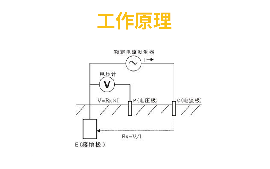 接地電阻監(jiān)測儀-工作原理 接地電阻監(jiān)測儀-工作原理