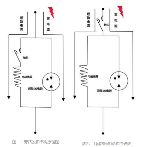 后備保護(hù)器的主回路脫扣技術(shù)-原理圖 后備保護(hù)器的主回路脫扣技術(shù)-原理圖