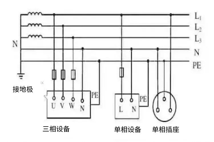 浪涌保護器 浪涌保護器