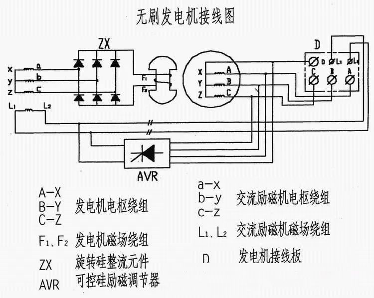 浪涌保護器 浪涌保護器