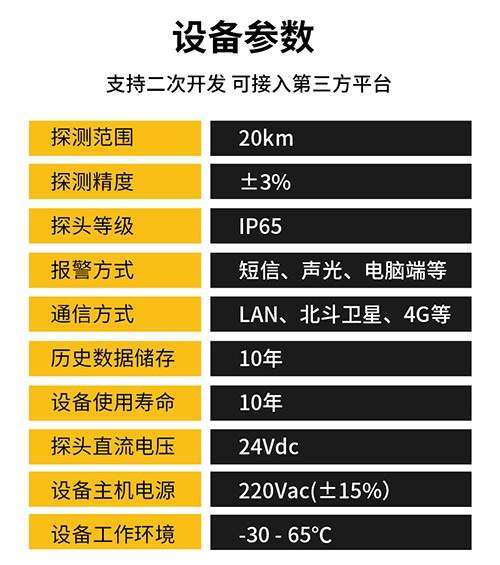 雷電預警裝置廠家_技術(shù)參數(shù)