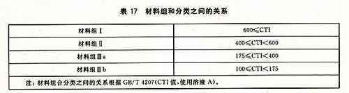 5浪涌保護(hù)器新版GB/T18802.11-2020