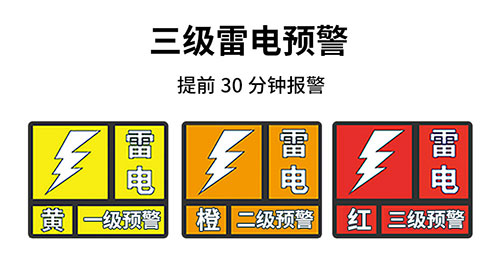 EW 3.0 雷電預警系統(tǒng)組成-三級雷電預警 EW 3.0 雷電預警系統(tǒng)組成-三級雷電預警