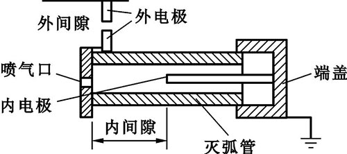 閥型避雷器 閥型避雷器