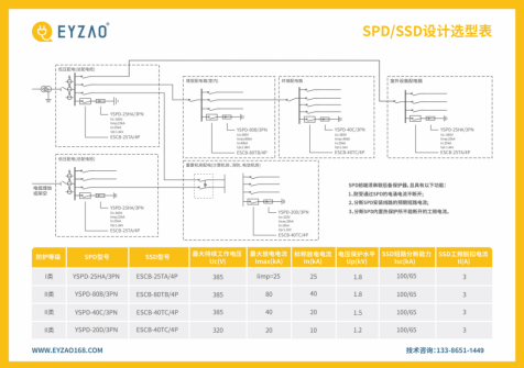 低壓電源電涌保護(hù)器規(guī)格型號(hào)選型表