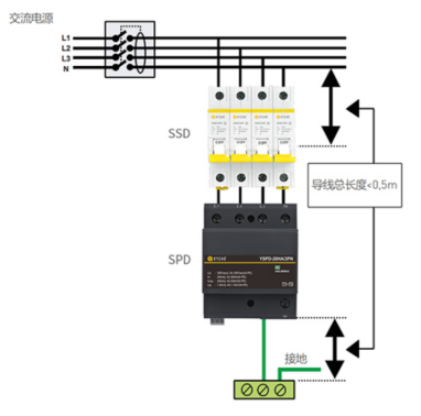 浪涌保護(hù)器的協(xié)調(diào)配合-線路圖 浪涌保護(hù)器的協(xié)調(diào)配合-線路圖